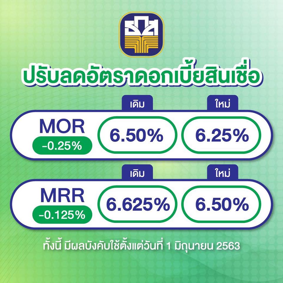 ธ.ก.ส. ปรับลดอัตราดอกเบี้ยเงินกู้ มีผล 1 มิถุนายน