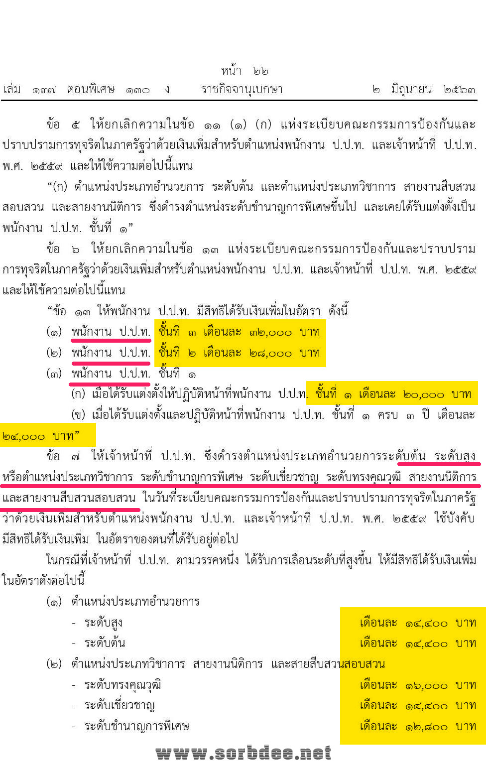 ปรับปรุงเงินเพิ่ม 2563 สำหรับพนักงานและเจ้าหน้าที่ ปปช.