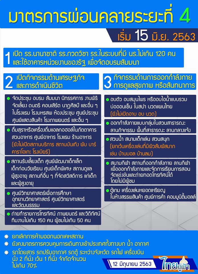 มาตรการผ่อนคลายระยะที่ 4