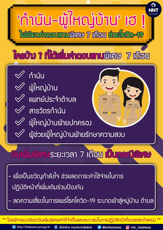 กำนัน-ผู้ใหญ่บ้านไฟเขียวค่าตอบแทนพิเศษ 7 เดือน ช่วงโควิด-19