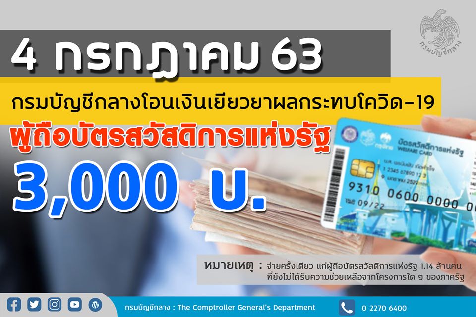 กรมบัญชีกลางเตรียมจ่ายเงินช่วยเหลือผู้ถือบัตรสวัสดิการ