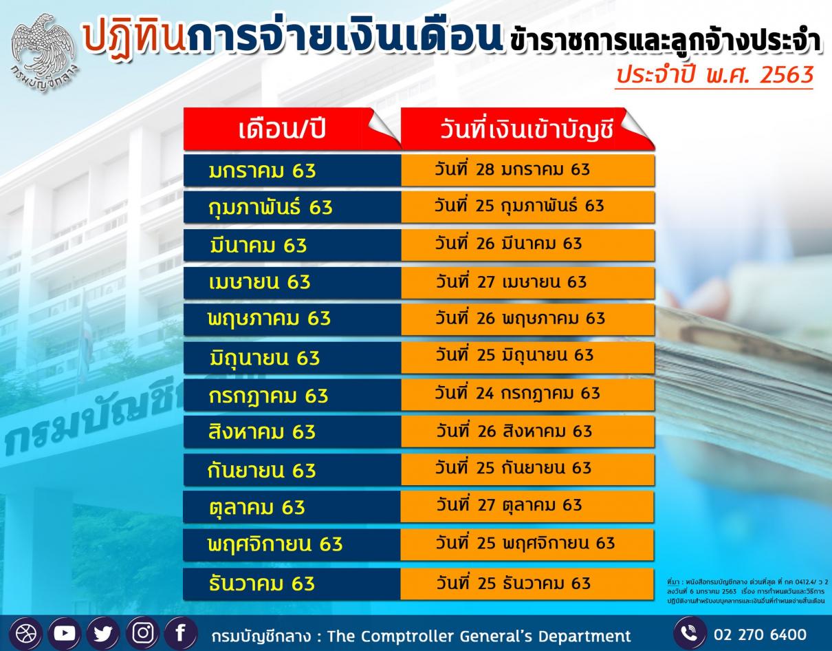 กรมบัญชีกลางแจ้งกำหนดการจ่ายเงินเดือนข้าราชการ ลูกจ้างประจำ และผู้รับบำนาญ ปี พ.ศ. 2563