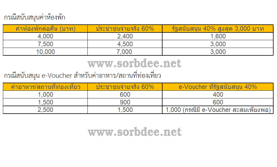 อัตราค่าที่พักเราเที่ยวด้วยกัน