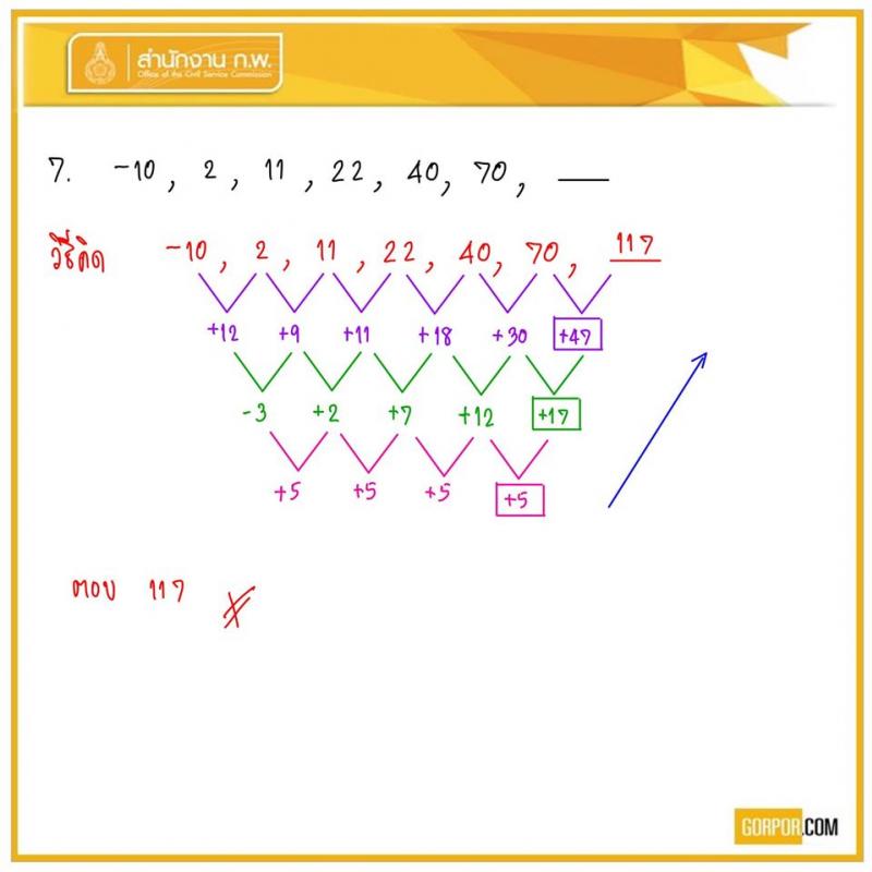 ข้อสอบจริง ภาค ก. พิเศษ 2563 (ปวช.-ปวส.และ ป.ตรี)