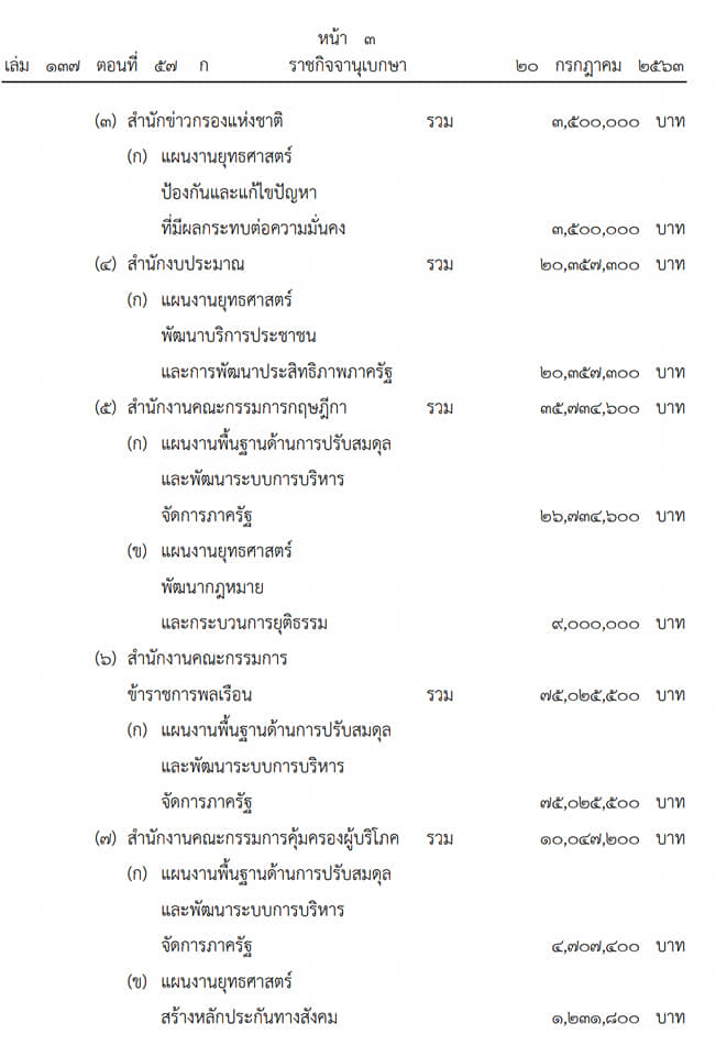 โอนงบประมาณรายจ่ายปี พ.ศ.2563