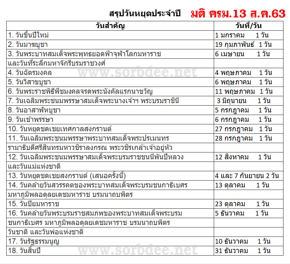 หยุดชดเชยวันสงกรานต์และวันหยุดประจำปี