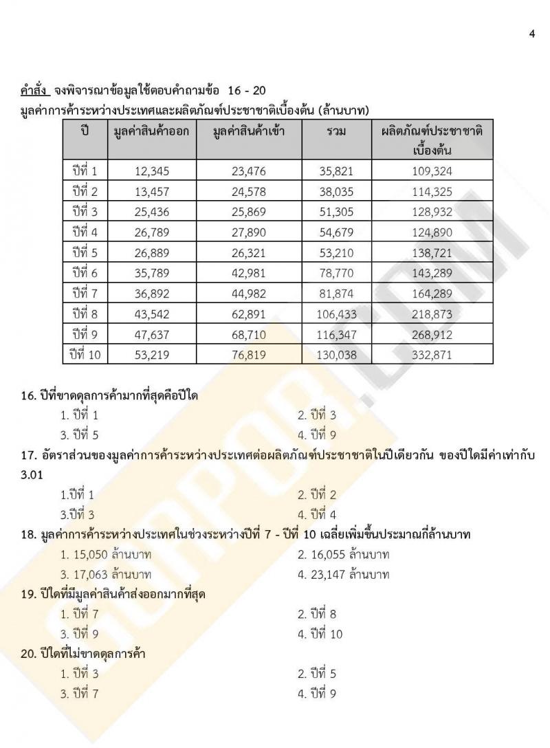 แนวข้อสอบภาค ก ก.พ. ระดับ ปวช. ปวส. ชุดที่ 15/2563