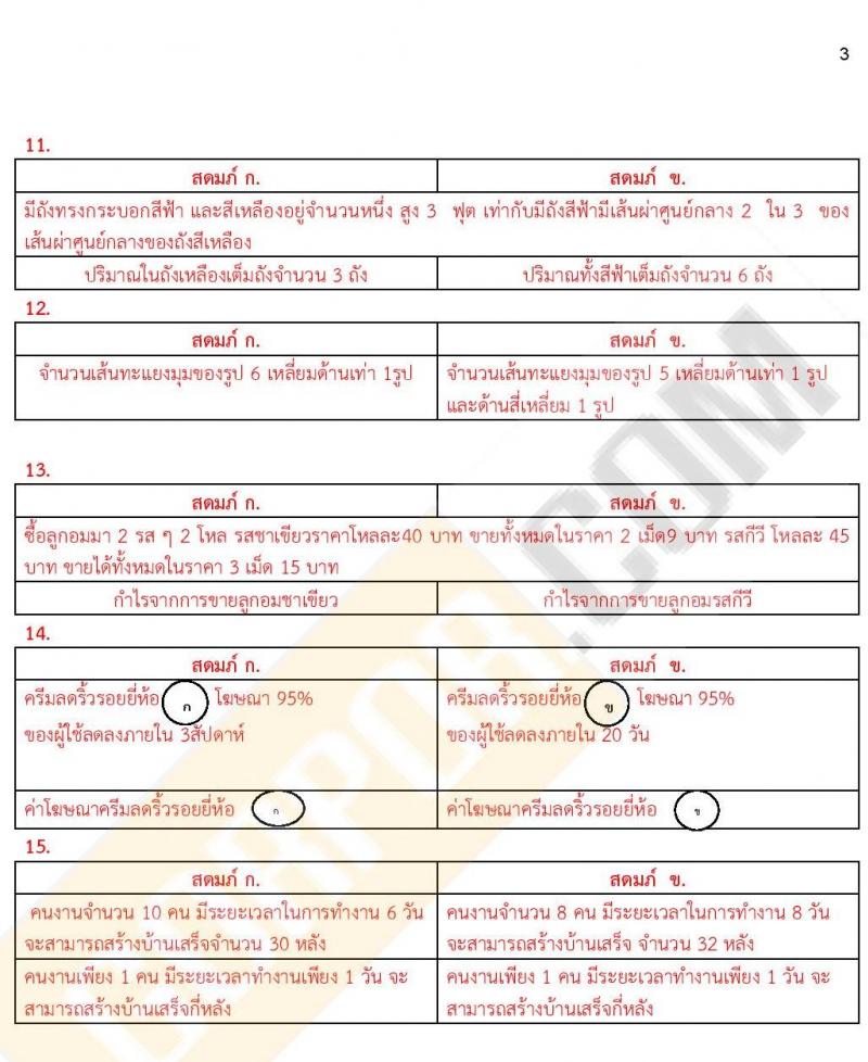 แนวข้อสอบภาค ก ก.พ. ระดับ ปวช. ปวส. ชุดที่ 15/2563