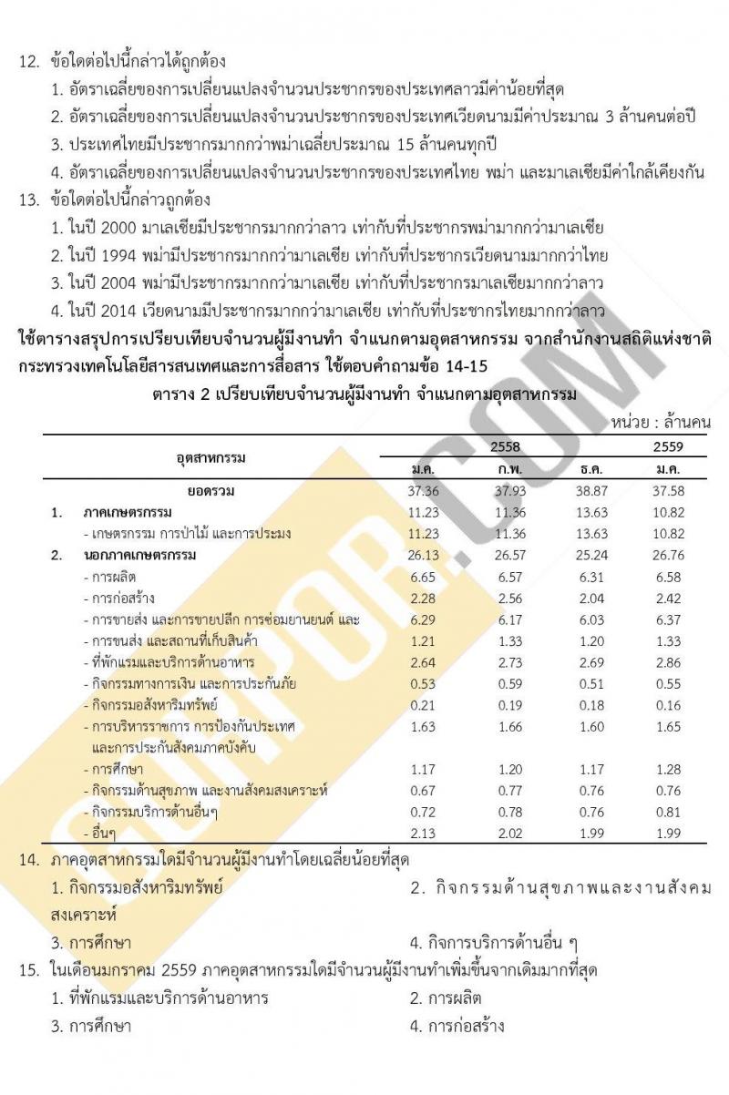 แนวข้อสอบภาค ก. ก.พ. ระดับ ป.ตรี-ป.โท ชุดที่ 1/2563