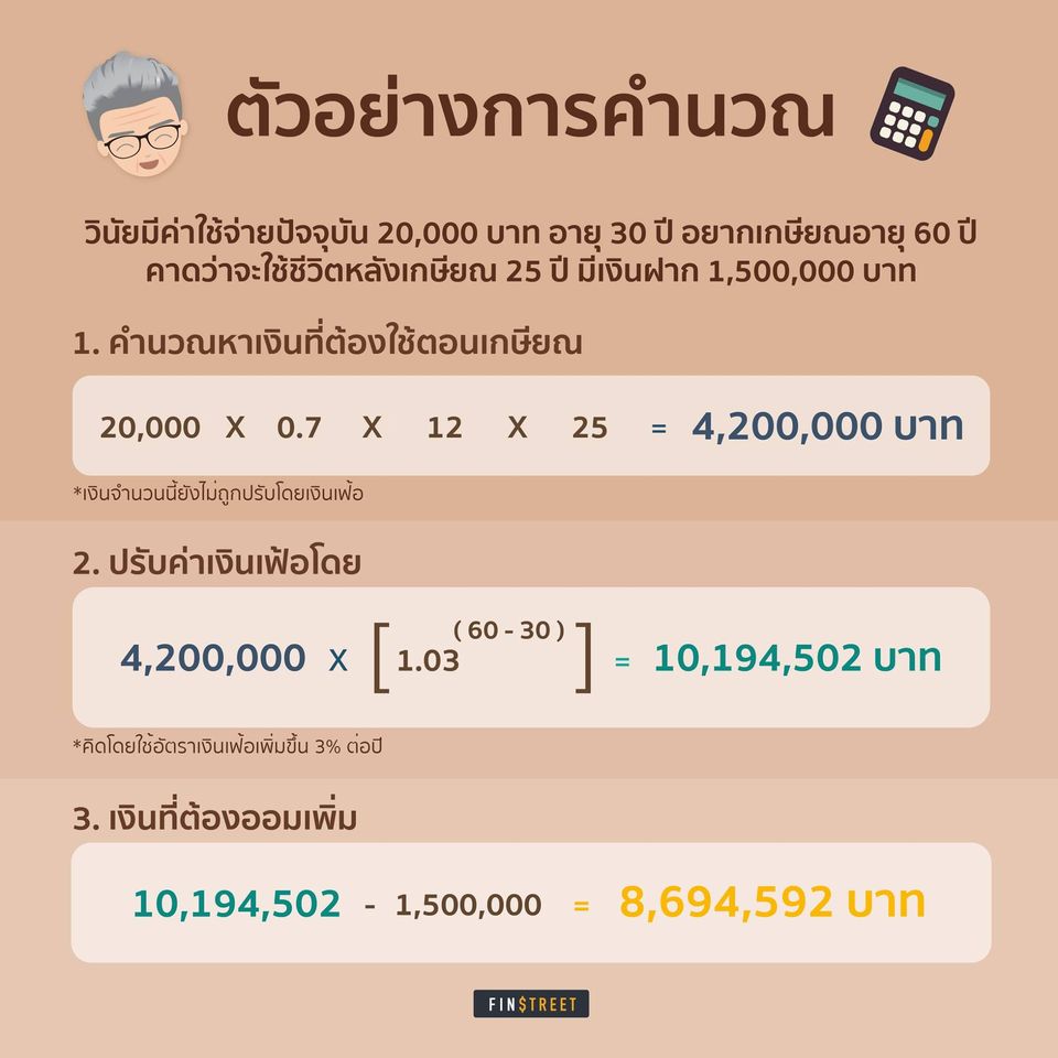 อยากเกษียณสบาย ต้องมีเงินเท่าไหร่