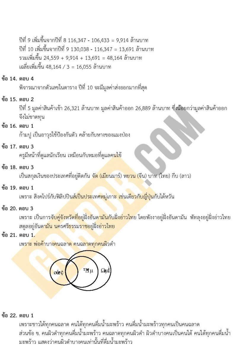 แนวข้อสอบภาค ก ก.พ. ระดับ ปวช-ปวส. ชุด 2/2563