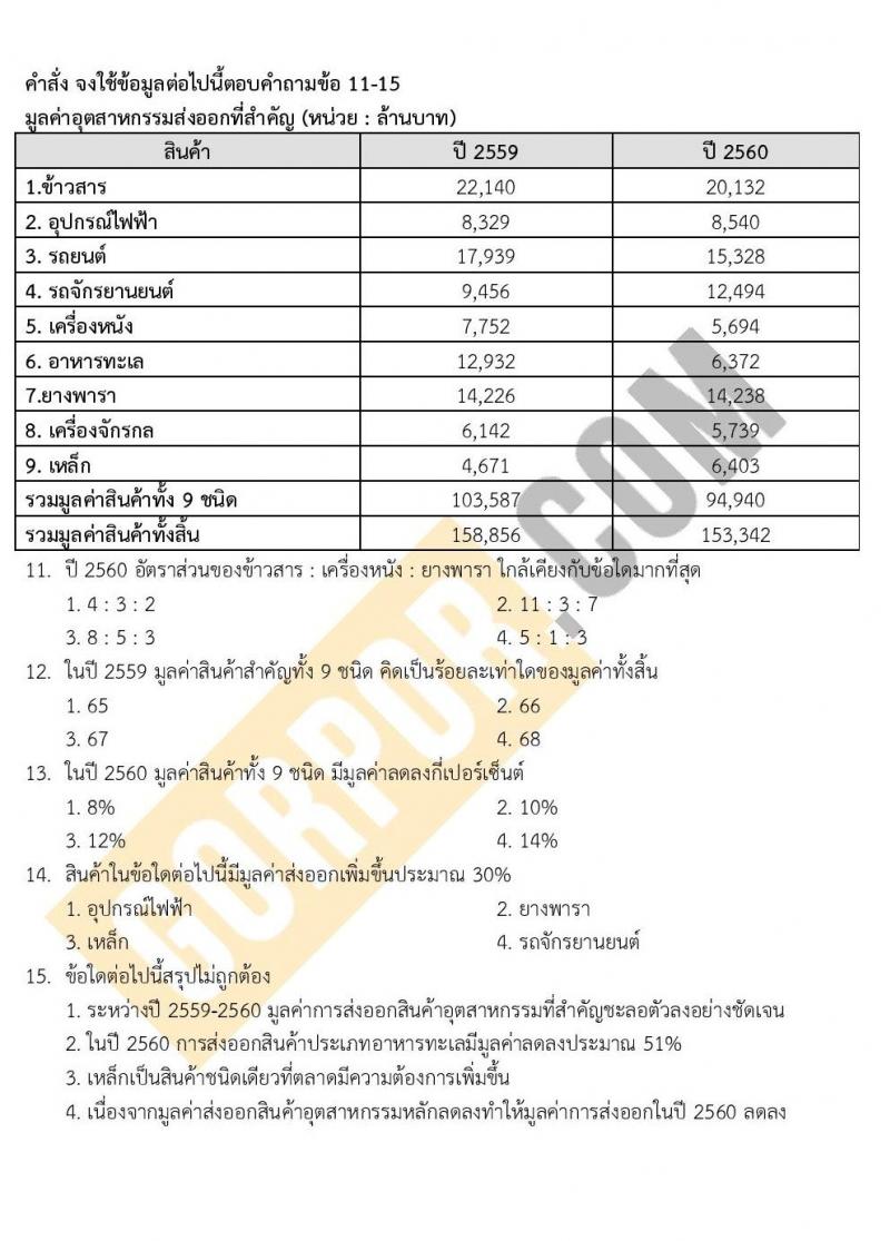 แนวข้อสอบภาค ก ก.พ. ระดับ ป.ตรี-ป.โท ชุด 2/2563