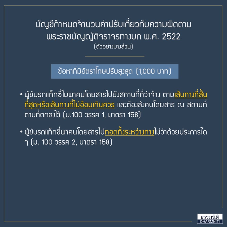 ค่าปรับจราจรแบบใหม่ มีผลบังคับใช้แล้ว ตาม พ.ร.บ.จราจรทางบก พ.ศ.2563