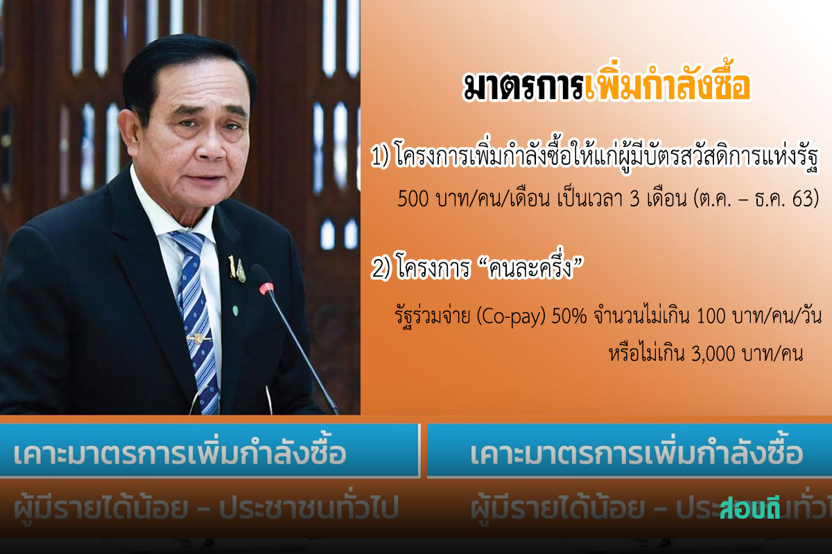 มาตรการเพิ่มกำลังซื้อประชาชน 500 บาทต่อคนต่อเดือน