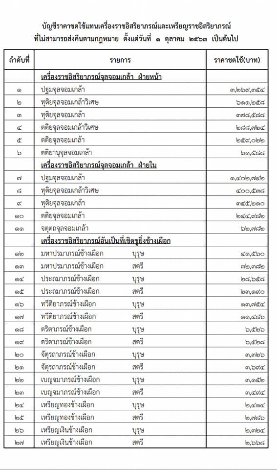 การกำหนดราคาชดใช้แทนเครื่องราชอิสริยาภรณ์