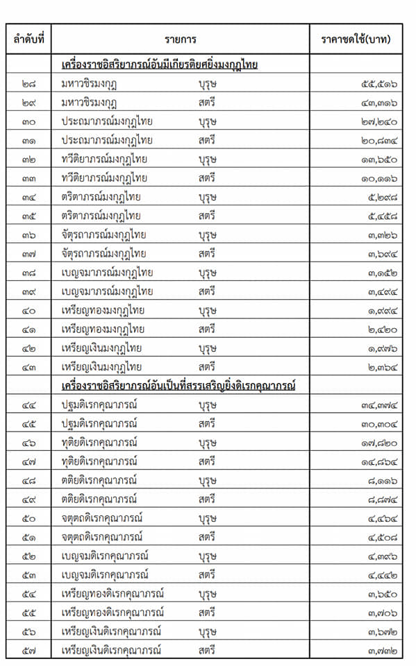 การกำหนดราคาชดใช้แทนเครื่องราชอิสริยาภรณ์