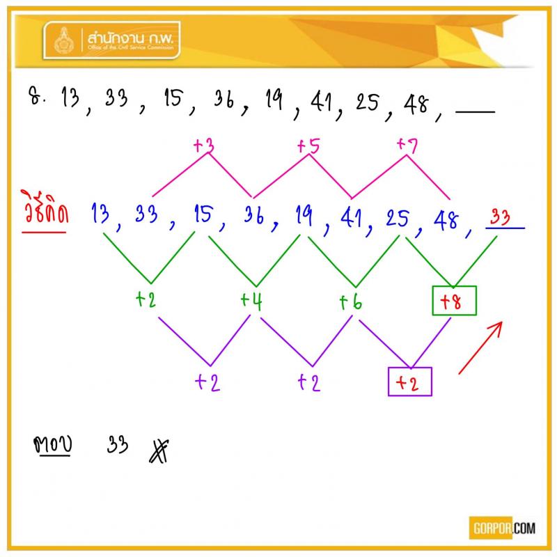 ข้อสอบจริง ภาค ก. (ก.พ.) 63 (ปวช.-ปวส.-ป.ตรี-ป.โท) รอบบ่าย