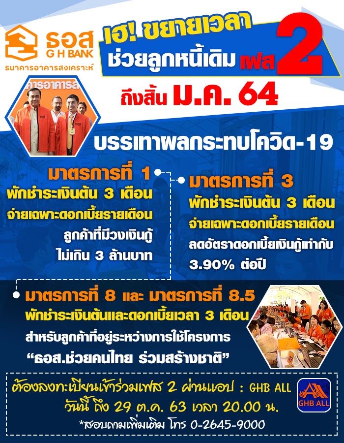 ธอส. ขยายเวลาช่วยลูกหนี้เดิม เฟส 2 ถึง 31 ม.ค. 64