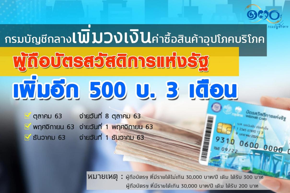 เพิ่มวงเงิน 500 บาทบัตรสวัสดิการแห่งรัฐ 3 เดือน