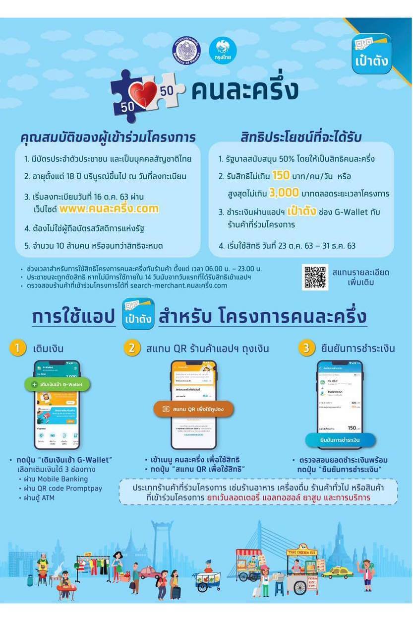 โครงการคนละครึ่งเริ่มลงทะเบียนพรุ่งนี้ 16 ตุลาคม 2563