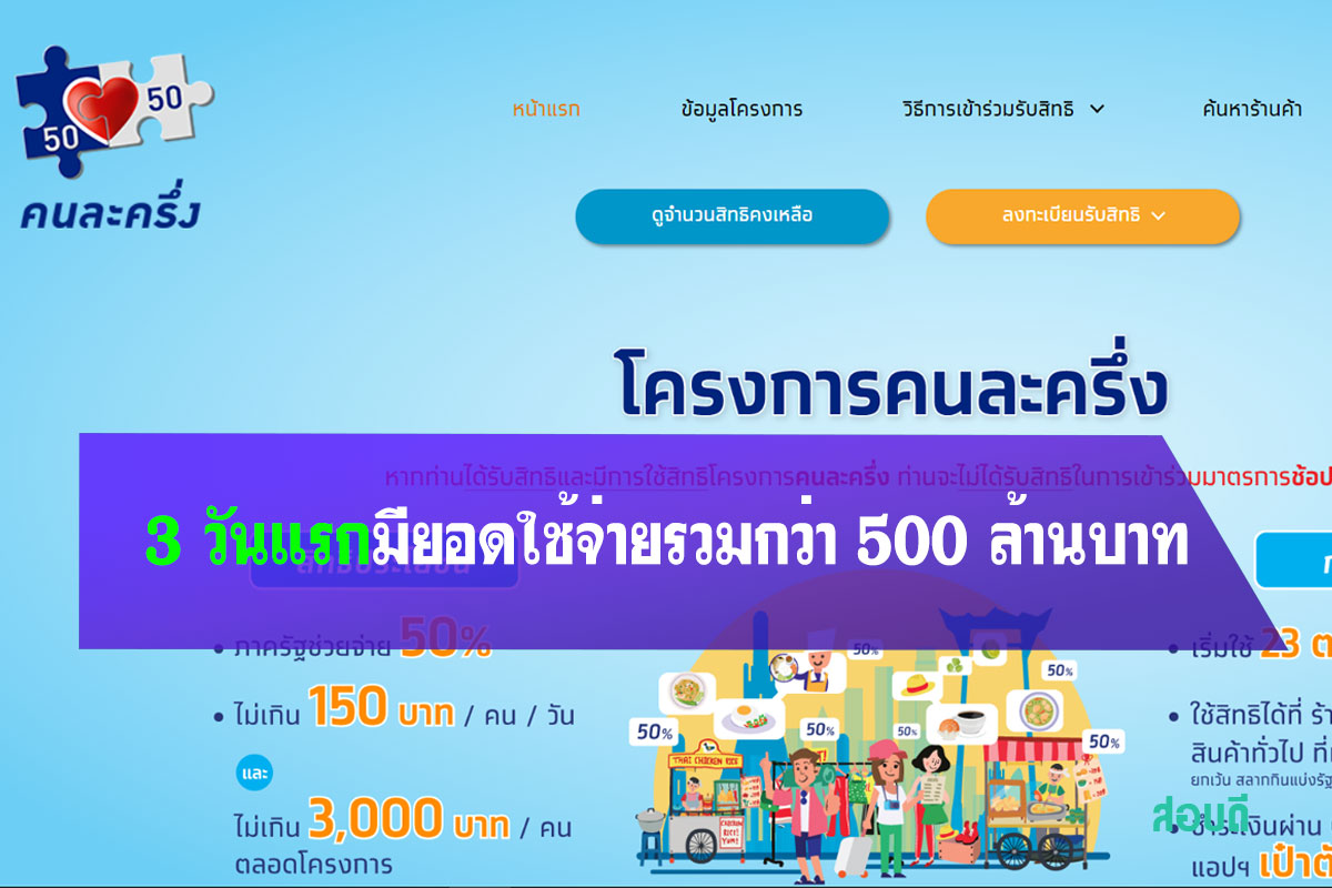 โครงการคนละครึ่ง 3 วันแรกมียอดใช้จ่ายรวมกว่า 500 ล้านบาท