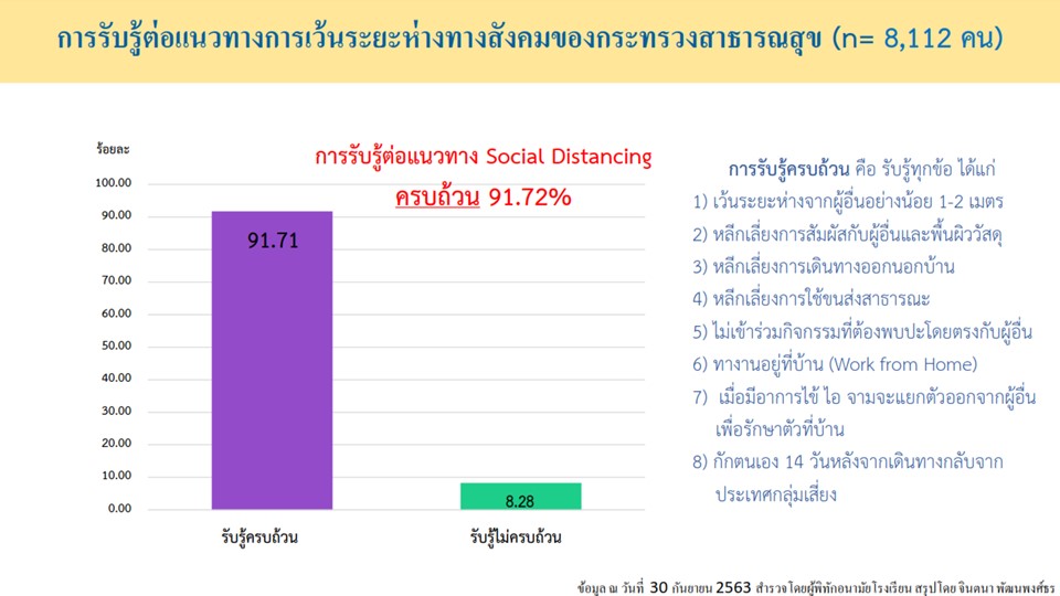 5 หลักป้องกันโควิด 19