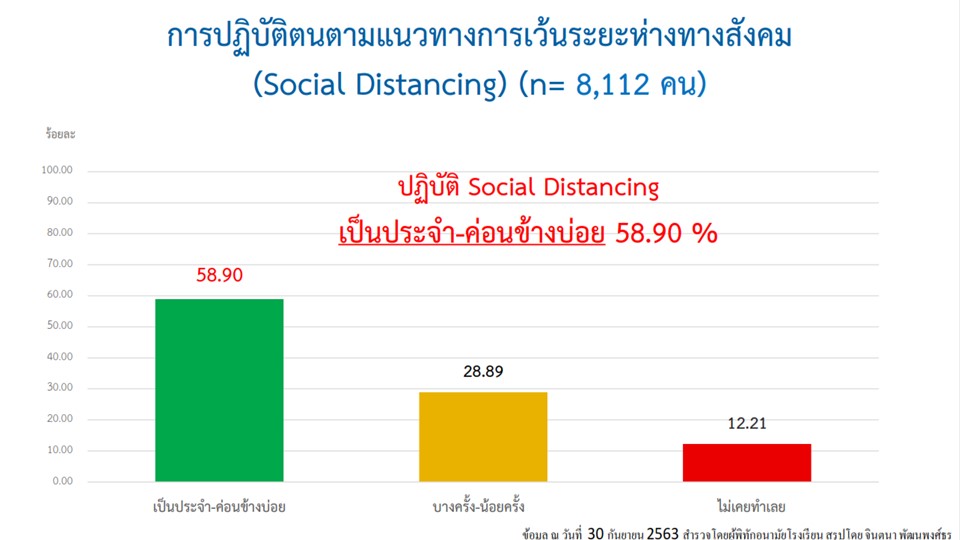 5 หลักป้องกันโควิด 19