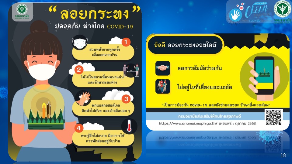 5 หลักป้องกันโควิด 19