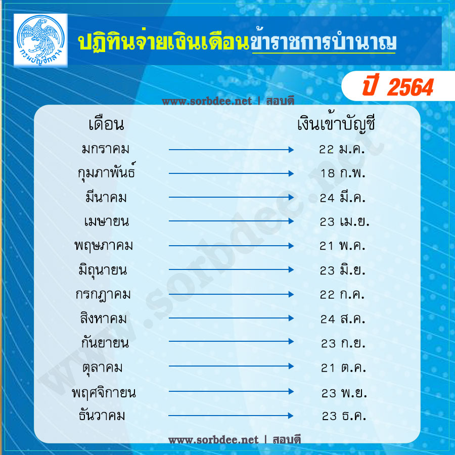 ปฏิทินวันจ่ายเงินเดือนข้าราชการบำนาญ 2564