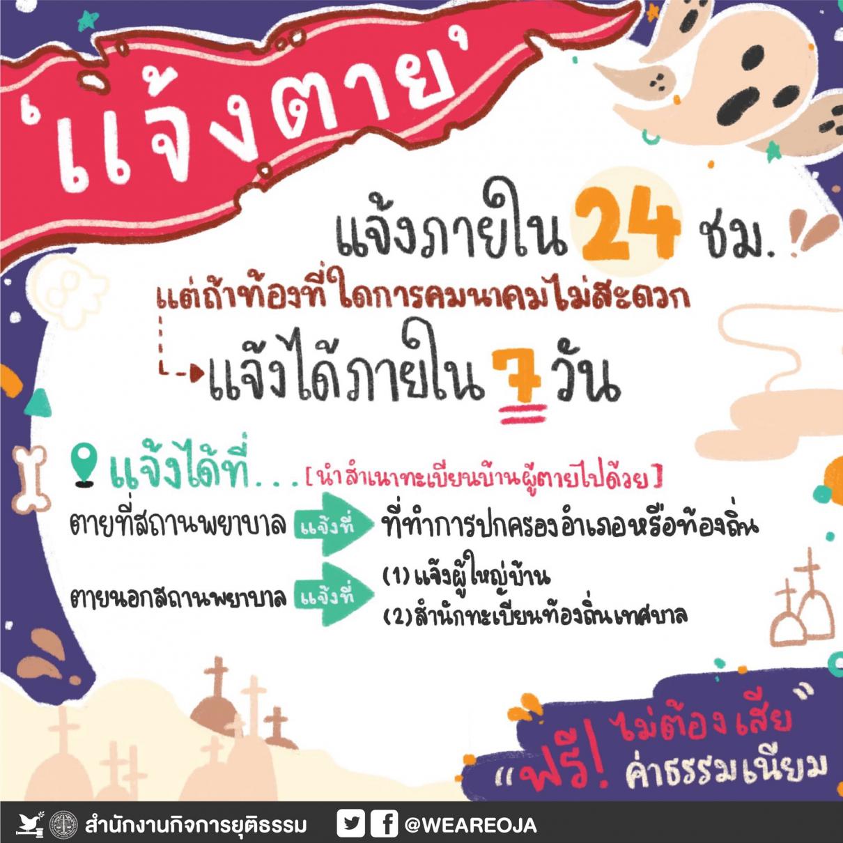 ยื่นขอเอกสารทะเบียนราษฎร์