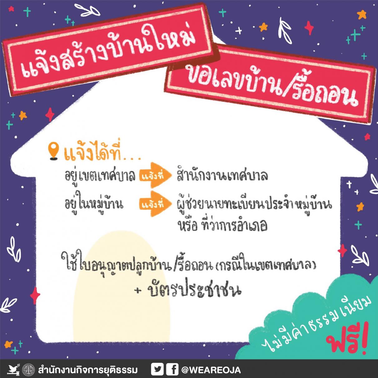 ยื่นขอเอกสารทะเบียนราษฎร์