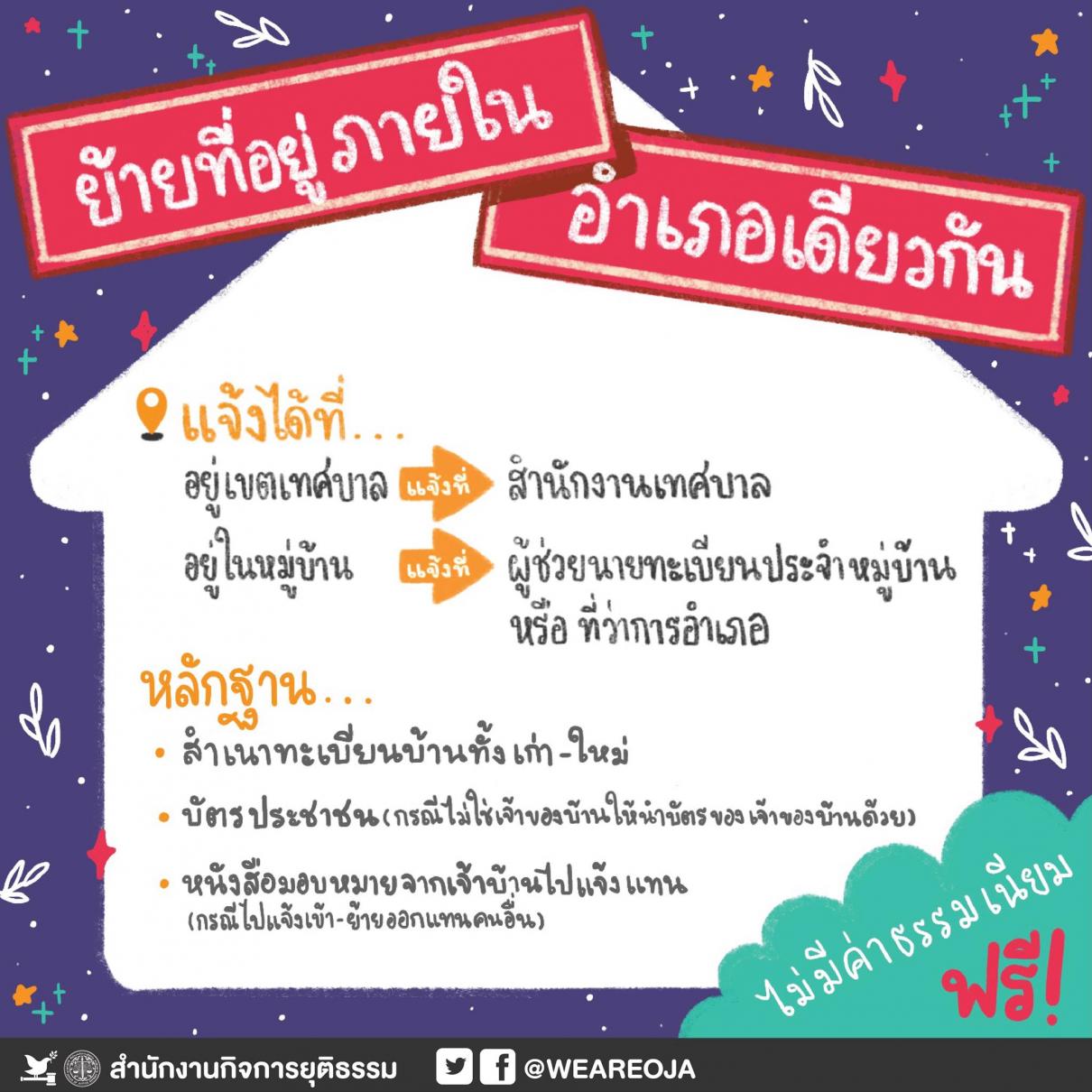 ยื่นขอเอกสารทะเบียนราษฎร์