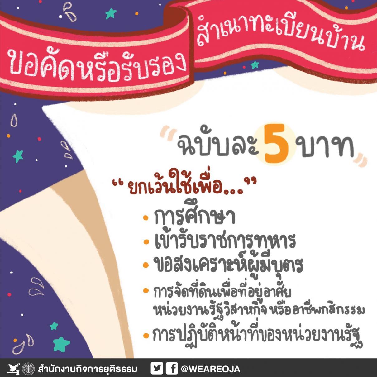 ยื่นขอเอกสารทะเบียนราษฎร์