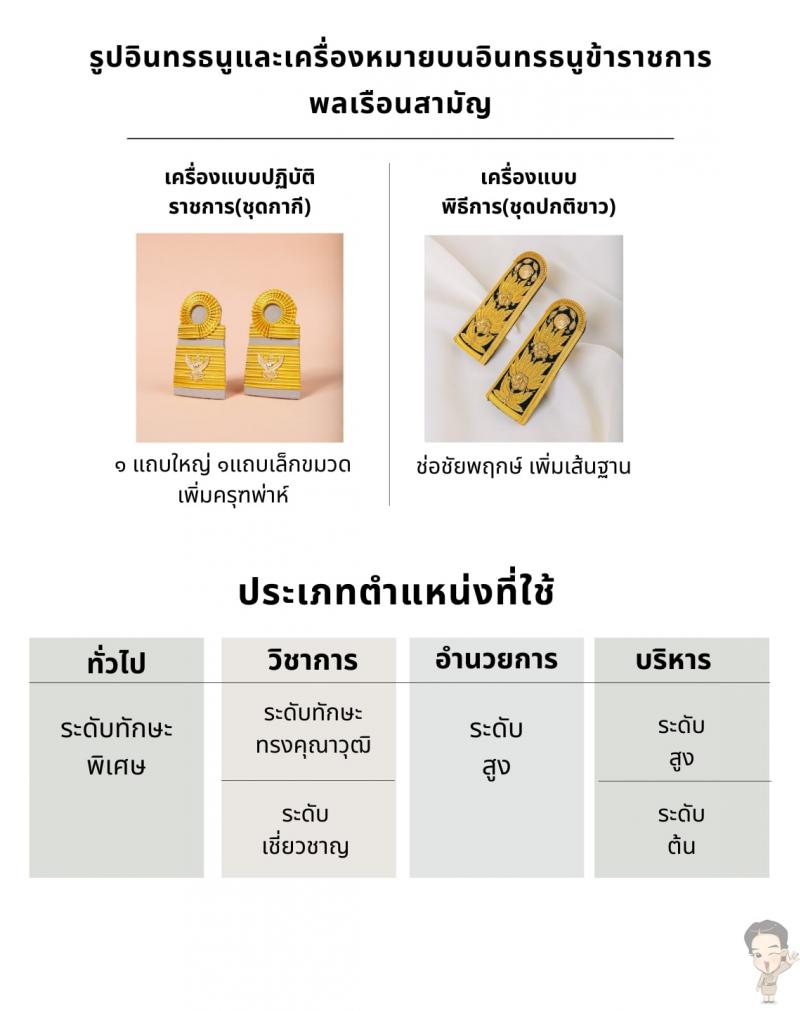 อินทรธนู