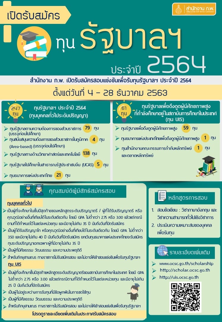 สำนักงาน ก.พ. เปิดรับสมัครสอบแข่งขันเพื่อรับทุนรัฐบาลฯ ประจำปี 2564