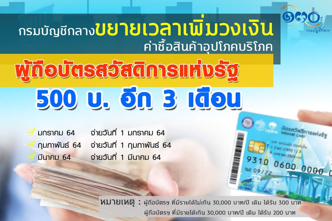 ผู้ถือบัตรสวัสดิการแห่งรัฐ เฮ!  500 บาท ต่อเนื่อง 3 เดือน