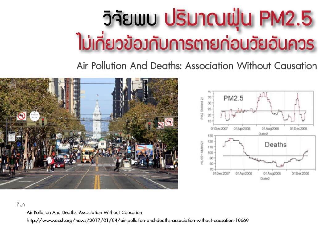 ฝุ่น PM 2.5 มากเกินไป