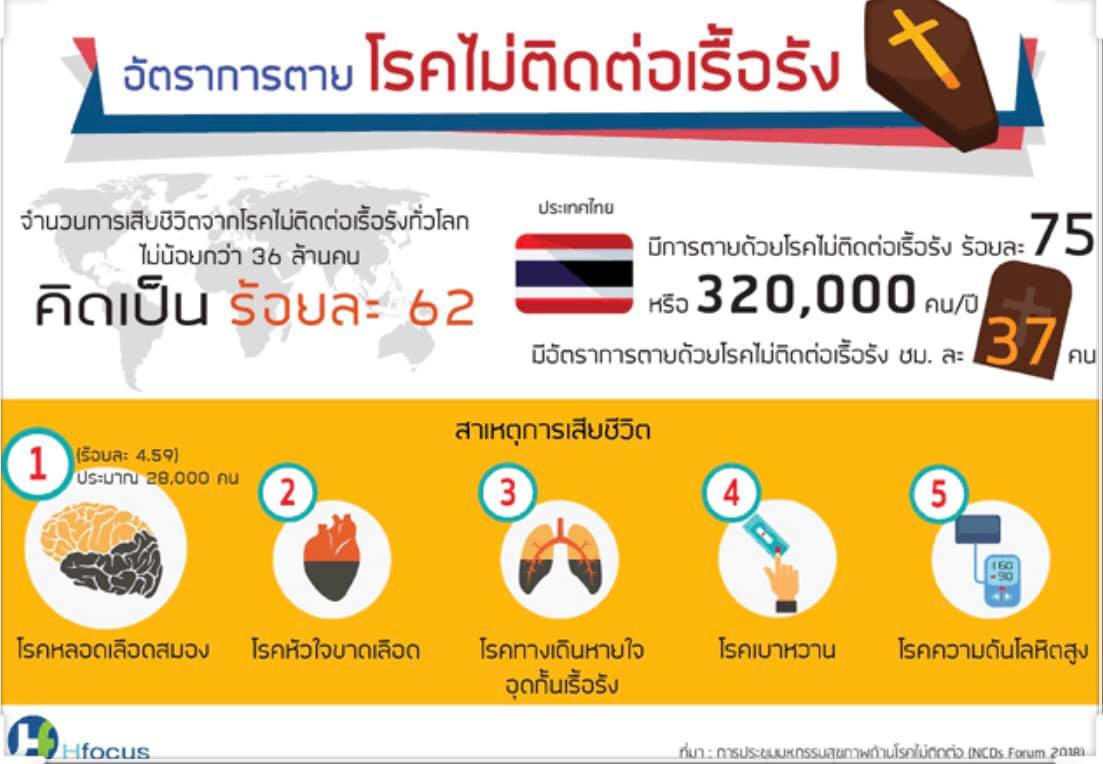 คนไทยอย่าตื่นตระหนกกับฝุ่น PM 2.5 มากเกินไป