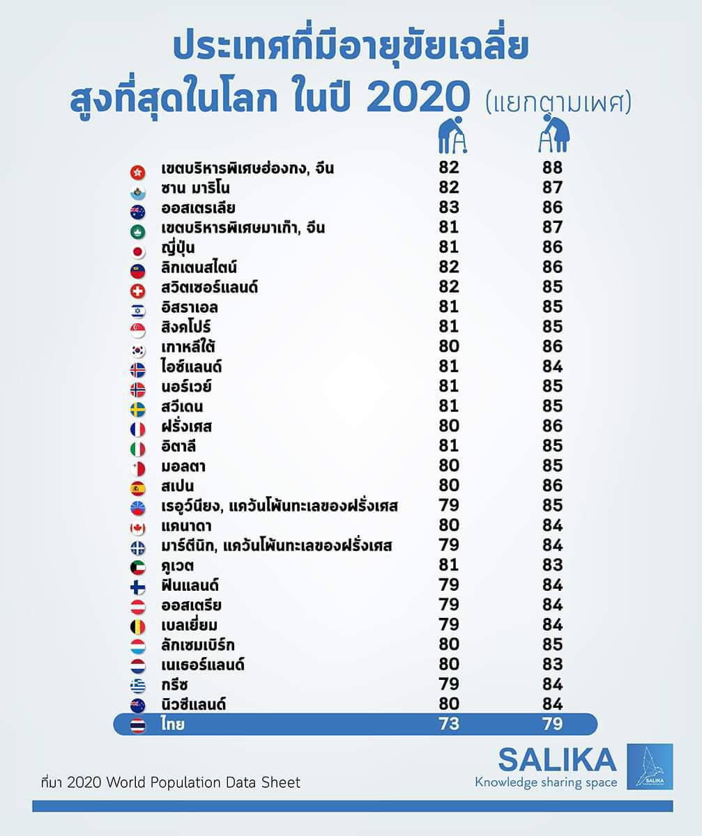 คนไทยอย่าตื่นตระหนกกับฝุ่น PM 2.5 มากเกินไป