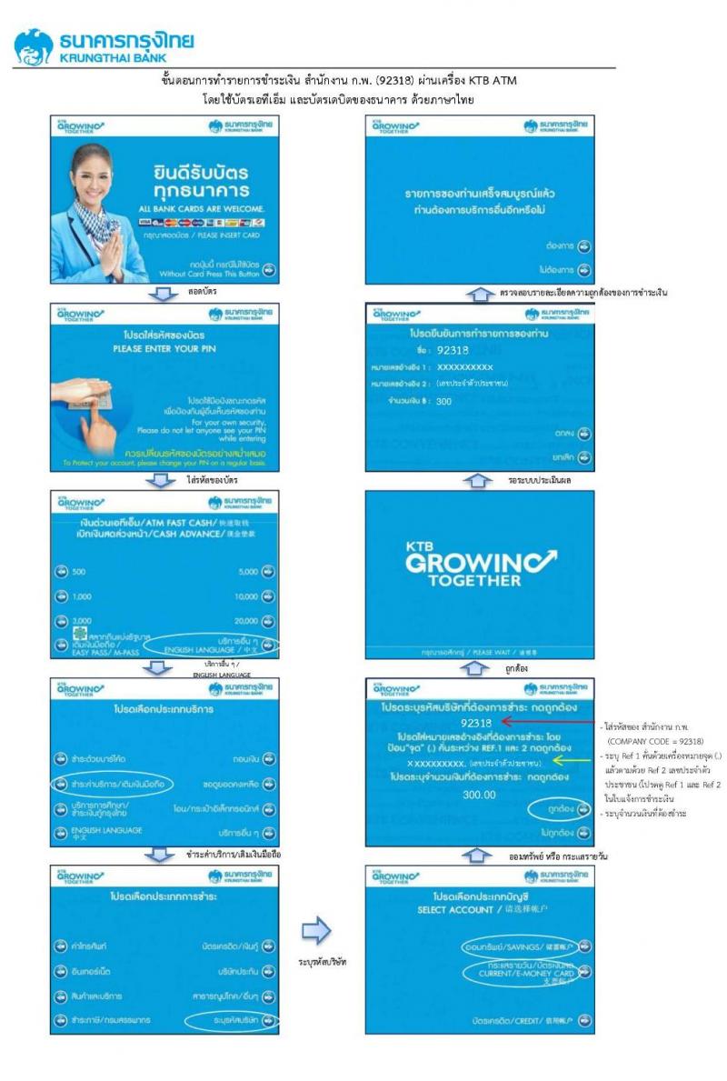 ขั้นตอนการชำระเงิน การสมัครสอบเพื่อวัดความรู้ความสามารถทั่วไปด้วยระบบอิเล็กทรอนิกส์ ประจำปี 2564