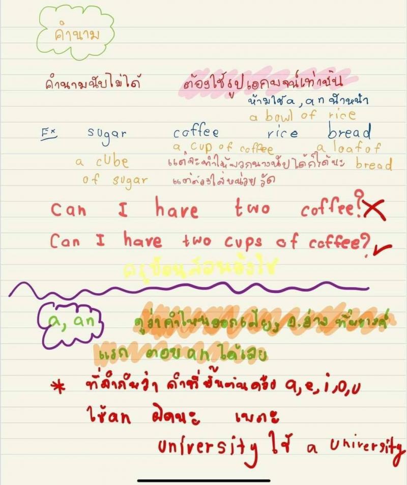 สอบภาษาอังกฤษภาค ก ก.พ.