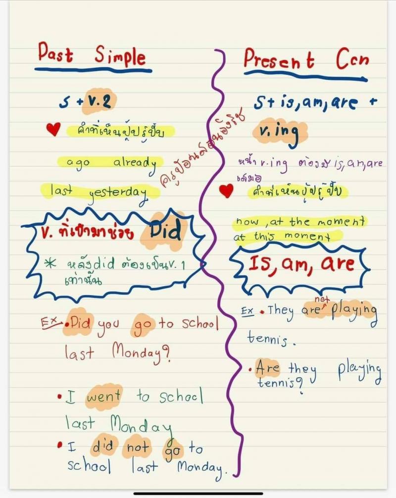 สอบภาษาอังกฤษภาค ก ก.พ.