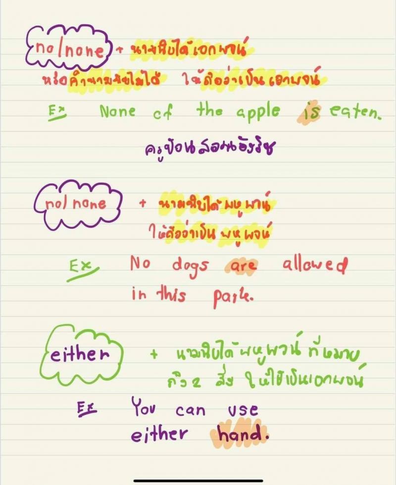 สอบภาษาอังกฤษภาค ก ก.พ.