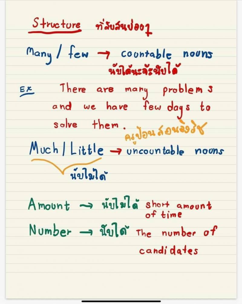 สอบภาษาอังกฤษภาค ก ก.พ.