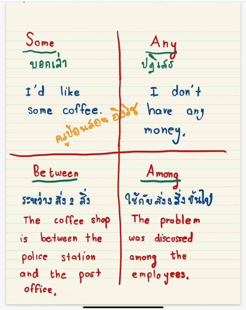 สอบภาษาอังกฤษภาค ก ก.พ.