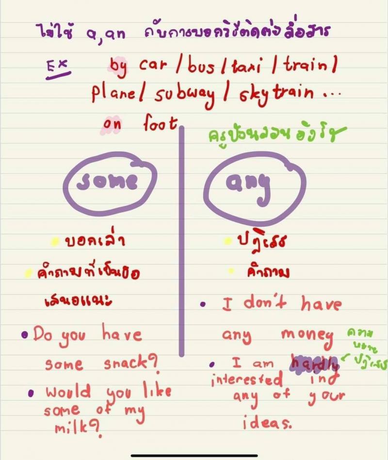 สอบภาษาอังกฤษภาค ก ก.พ.