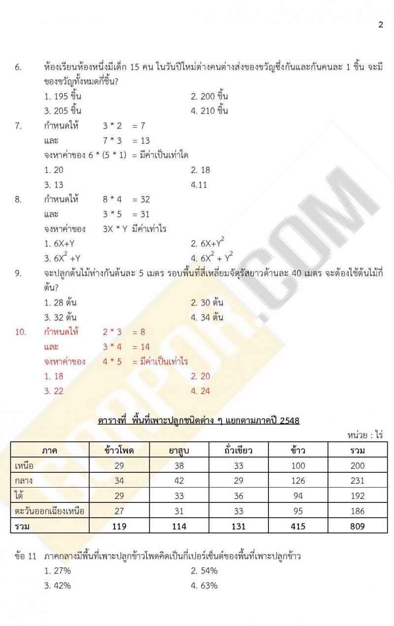 iTest ข้อสอบภาค ก. (e-Exam) ชุดที่ 1/2564