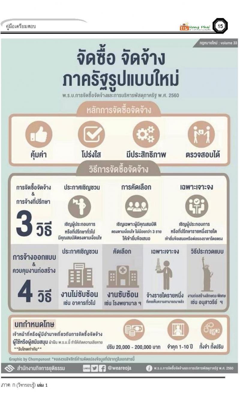 สรุป เหตุการณ์ปัจจุบัน ถาม-ตอบ 50 ข้อ