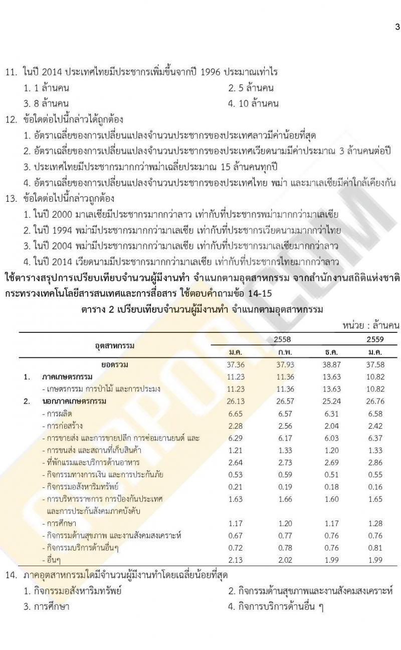 iTest ข้อสอบภาค ก. ก.พ. ระดับ ป.ตรี - ป.โท ชุดที่ 1/2564