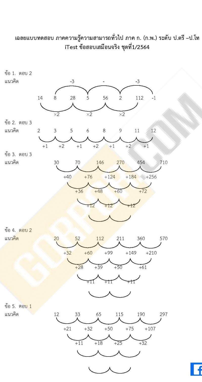 เฉลย iTest ข้อสอบภาค ก. ก.พ. ระดับ ป.ตรี - ป.โท ชุดที่ 1/2564